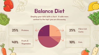 Balance Diet
Simplify your data with a chart. It adds more
context to the topic you are discussing.
25% 25%
40% 10%
Fibre-rich
Carbs
Fruits &
Vegetables
Fats
Proteins
 