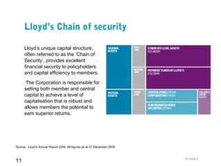 a-quick-guide-to-lloyd-s-april-2010-ppt