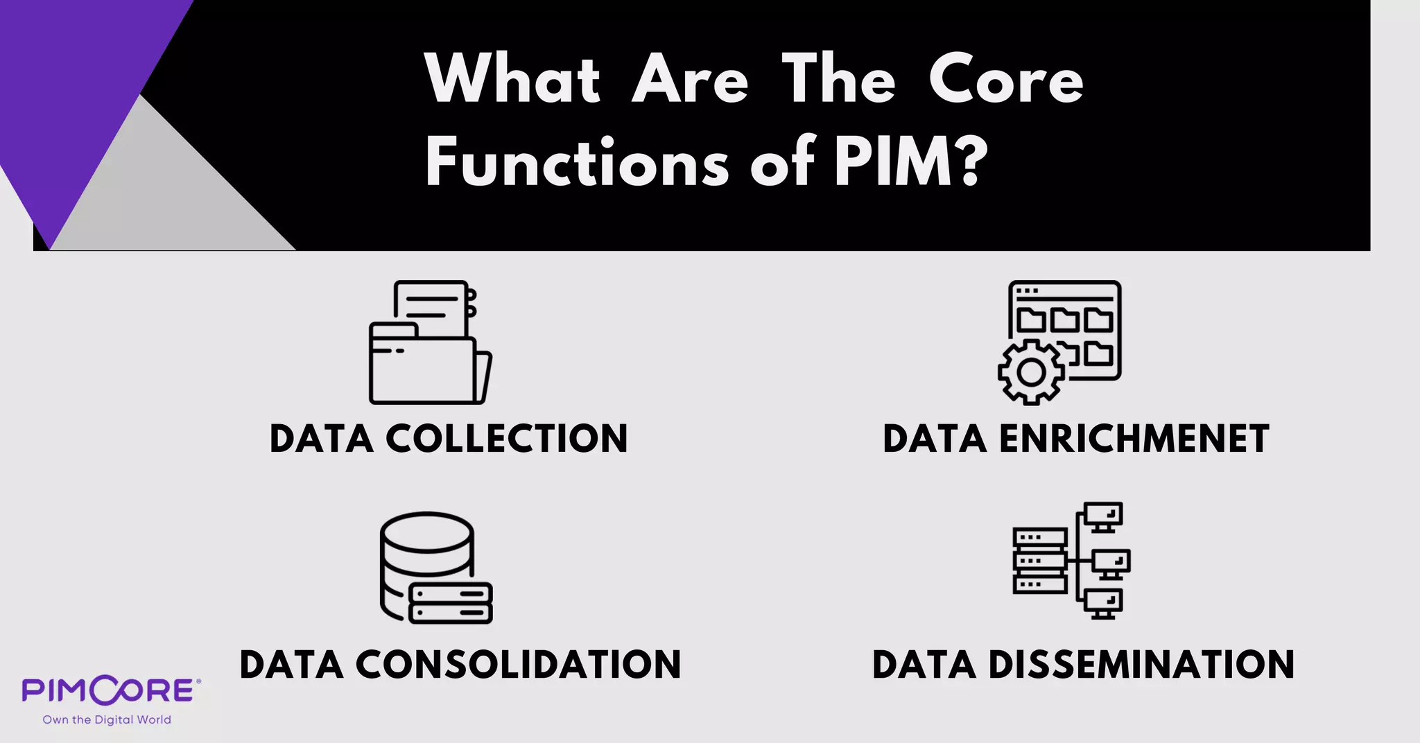 What Are The Core
Functions of PIM?
DATA COLLECTION
DATA CONSOLIDATION
DATA ENRICHMENET
DATA DISSEMINATION
 