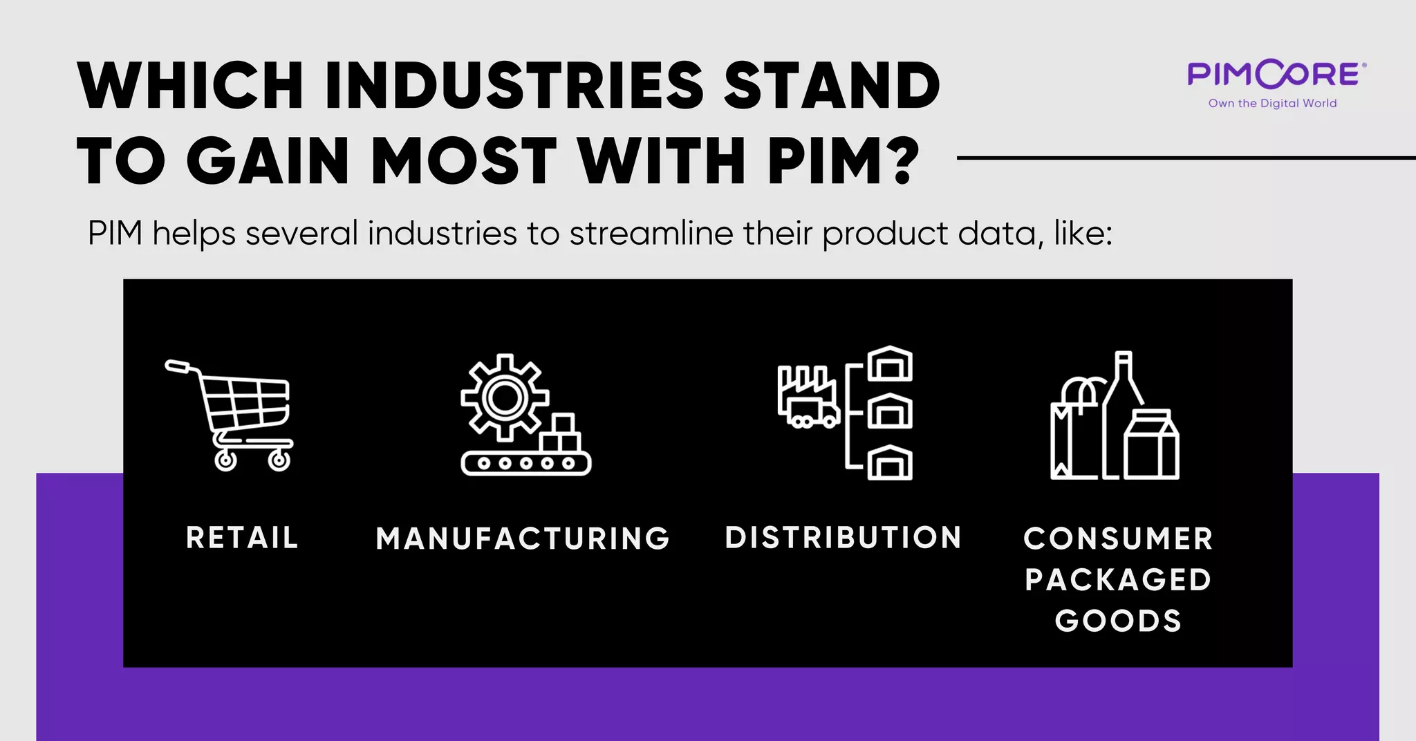 WHICH INDUSTRIES STAND
TO GAIN MOST WITH PIM?
RETAIL MANUFACTURING DISTRIBUTION CONSUMER
PACKAGED
GOODS
PIM helps several industries to streamline their product data, like:
 
