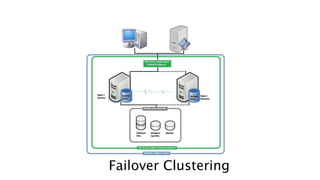 A Quick Guide to Sql Server Availability Groups | PPT