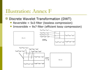 Illustration: Annex F
 Discrete Wavelet Transformation (DWT)
 Reversible = 5x3 filter (lossless compression)
 Irreversible = 9x7 filter (efficient lossy compression)
 