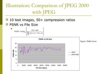 Illustration: Comparison of JPEG 2000
with JPEG
 10 test images, 50+ compression ratios
 PSNR vs File Size











−
×
=
∑xy
yxfyxg
MN
PSNR
|),(),(|
255
log10 10
PSNR vs File Size
0
5
10
15
20
25
0 10000 20000 30000 40000 50000 60000 70000 80000
File Size (bytes)
PSNR(dB)
JPEG
JPEG 2000
Figure: PSNR Curve
 