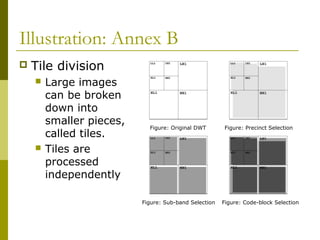 Illustration: Annex B
 Tile division
 Large images
can be broken
down into
smaller pieces,
called tiles.
 Tiles are
processed
independently
Figure: Original DWT Figure: Precinct Selection
Figure: Sub-band Selection Figure: Code-block Selection
 