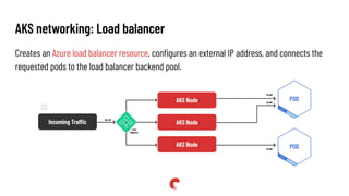 AKS networking: Load balancer
Creates an Azure load balancer resource, conﬁgures an external IP address, and connects the
requested pods to the load balancer backend pool.
 