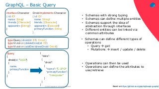 ‹#›© 2018 Capgemini. All rights reserved.
GraphQL – Basic Query
• Schemas with strong typing
• Schemas can define multiple entities
• Schemas support the idea of
abstraction through interfaces
• Different entities can be linked via
common attributes
• Operations can then be used
• Operations can define the attributes to
use/retrieve
Droid implements Character
{ id: ID!
name: String!
friends: [Character]
appearsIn: [Episode]!
primaryFunction: String
}
interface Character
{ id: ID!
name: String!
friends: [Character]
appearsIn: [String]!
}
{
"data":
{
"droid":
{
"name": "C-3PO“
“primaryFunction”:
“Interpreter”
}
}
}
Query
{
droid(id: "2000")
{
name,
primaryFunction
}
}
type Query {droid(id: ID!): Droid }
type Mutation {deleteDroid(id: ID!)
type Mutation (addDroid(newDroid: Droid!}
• Schemas can define different types of
operations
• Query  get
• Mutations  insert / update / delete
Based on:https://github.com/graphql/swapi-graphql
 