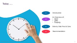 ‹#›© 2018 Capgemini. All rights reserved.
1
2
Introduction
Today ....
An Overview of:
• REST
• gRPC
• GraphQL
3 Side by Side Pros & Cons
4 Recommendation
 