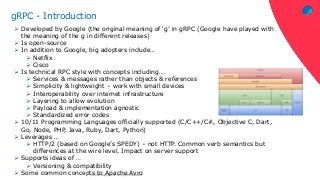 ‹#›© 2018 Capgemini. All rights reserved.
gRPC - Introduction
 Developed by Google (the original meaning of ‘g’ in gRPC (Google have played with
the meaning of the g in different releases)
 Is open-source
 In addition to Google, big adopters include…
 Netflix
 Cisco
 Is technical RPC style with concepts including…
 Services & messages rather than objects & references
 Simplicity & lightweight – work with small devices
 Interoperability over internet infrastructure
 Layering to allow evolution
 Payload & implementation agnostic
 Standardized error codes
 10/11 Programming Languages officially supported (C/C++/C#, Objective C, Dart,
Go, Node, PHP, Java, Ruby, Dart, Python)
 Leverages …
 HTTP/2 (based on Google’s SPEDY) – not HTTP. Common verb semantics but
differences at the wire level. Impact on server support
 Supports ideas of …
 Versioning & compatibility
 Some common concepts to Apache Avro
 