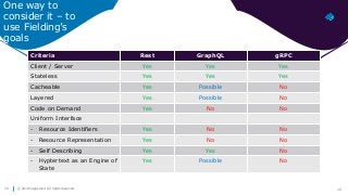 29© 2018 Capgemini. All rights reserved.29
One way to
consider it – to
use Fielding’s
goals
Criteria Rest GraphQL gRPC
Client / Server Yes Yes Yes
Stateless Yes Yes Yes
Cacheable Yes Possible No
Layered Yes Possible No
Code on Demand Yes No No
Uniform Interface
- Resource Identifiers Yes No No
- Resource Representation Yes No No
- Self Describing Yes Yes No
- Hyptertext as an Engine of
State
Yes Possible No
 