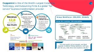 Capgemini is One of the World's Largest Consulting,
Technology, and Outsourcing Firms & a global “full
service” business transformation provider
Group Workforce: 200,000+ Globally
Asia Pacific
Latin America
Canada
United States
Mexico
Brazil
Argentina
Europe
Morocco
Australia
People’s Republic of China
India
Chile
Guatemala
Russia
Singapore
Hong Kong
North
America
UK & Ireland
Nordics
Benelux
“It is the quality of our people, and their
capacity to deliver fitting solutions, with you
and for you, that drive real business results.”
Across 40+ countries, 100 nationalities
5Businesses
Revenue
12,8
Billion EUR (2017)
Central Europe
Morocco
Net Profit
€1,18B
 Targeting Value
 Mitigating Risk
 Optimising
Capabilities
 Aligning the
Organisation
Elements to
successful
collaboration
Application Services
Infrastructure
Services
Business Process
Outsourcing
Consulting
(Capgemini Consulting)
Local Professional
4
 