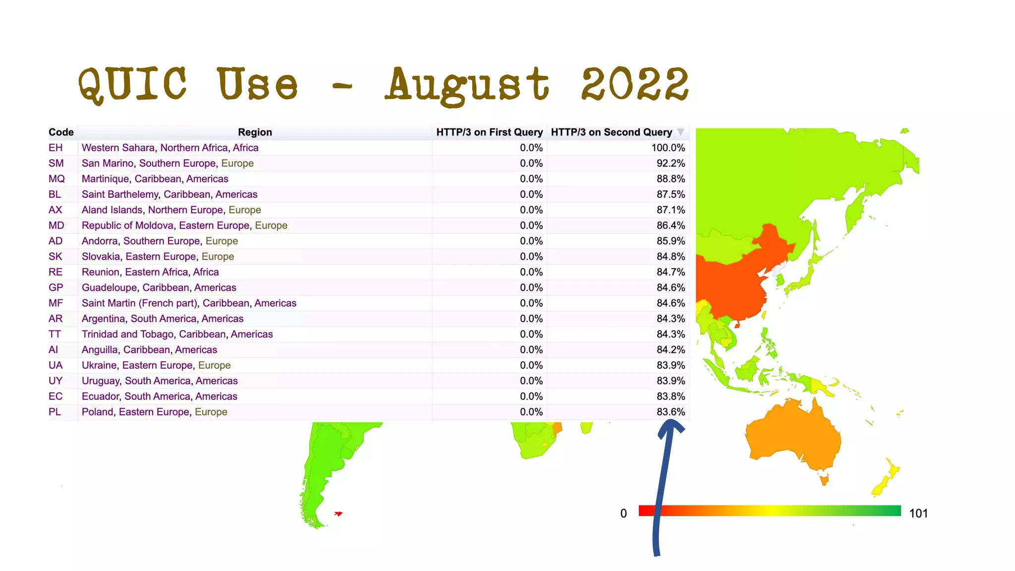 QUIC Use – August 2022
 