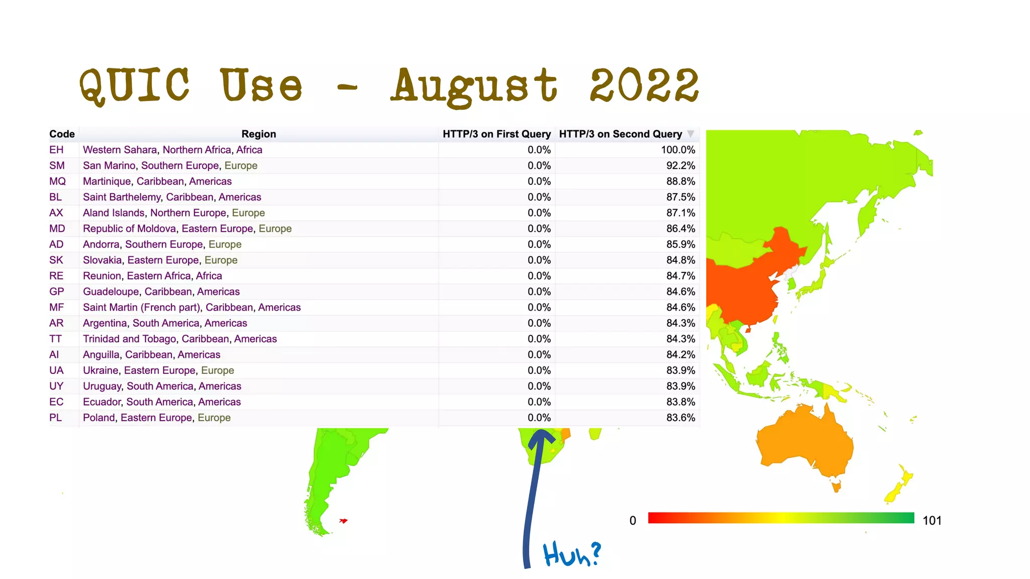 QUIC Use – August 2022
Huh?
 