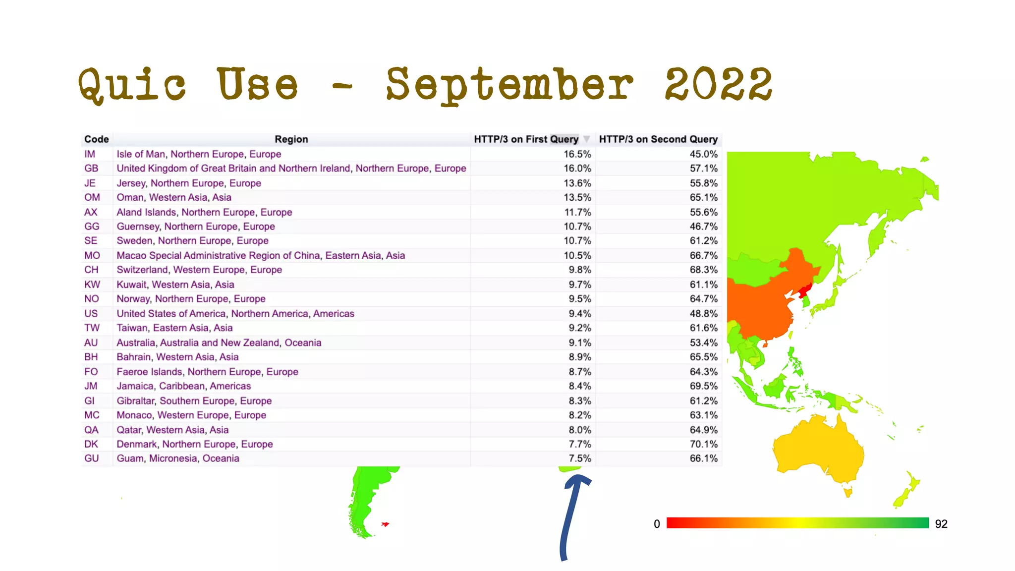 Quic Use – September 2022
 