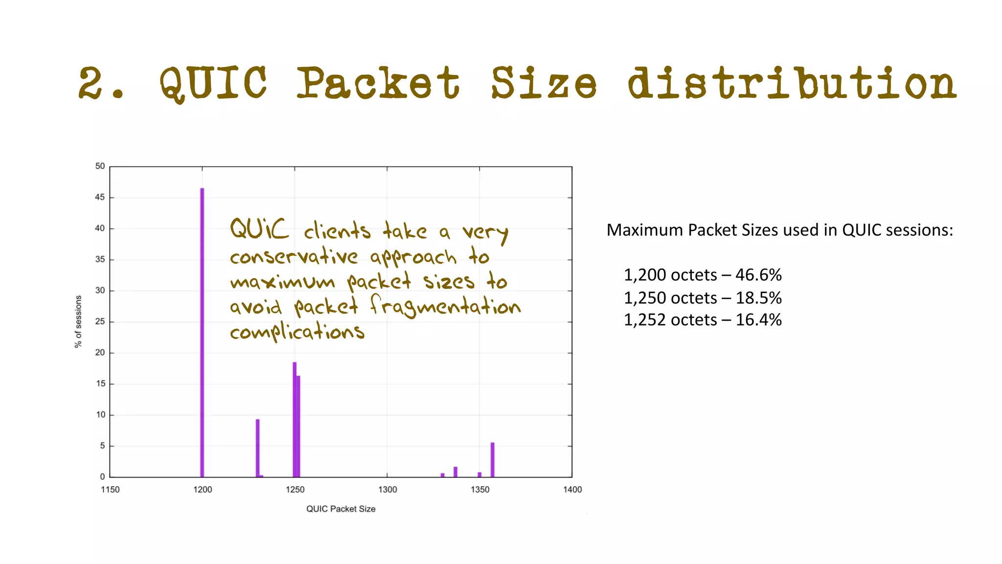 2. QUIC Packet Size distribution
Maximum Packet Sizes used in QUIC sessions:
1,200 octets – 46.6%
1,250 octets – 18.5%
1,252 octets – 16.4%
QUIC clients take a very
conservative approach to
maximum packet sizes to
avoid packet fragmentation
complications
 