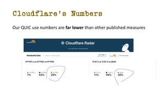 Cloudflare’s Numbers
Our QUIC use numbers are far lower than other published measures
 