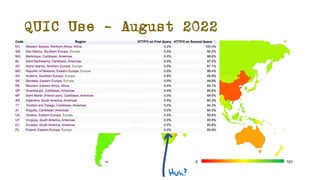 QUIC Use – August 2022
Huh?
 
