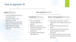 How to approach AI 8
Logicist Approach Non-Logicist Approach
Probabilistic Technique Neuro-Computational Technique
• Class...