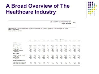 A Broad Overview of The Healthcare Industry  