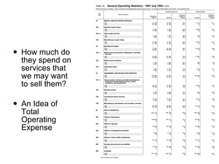 How much do they spend on services that we may want to sell them?  An Idea of Total Operating Expense  
