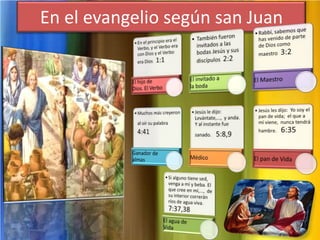 En el evangelio según san Juan
 