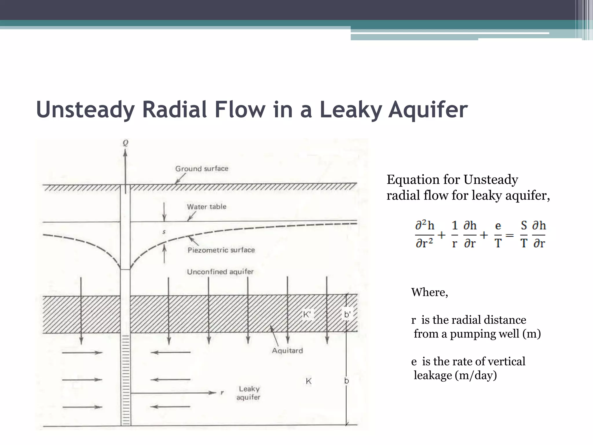 Unsteady Radial Flow in a Leaky Aquifer
Equation for Unsteady
radial flow for leaky aquifer,
Where,
r is the radial distance
from a pumping well (m)
e is the rate of vertical
leakage (m/day)
 