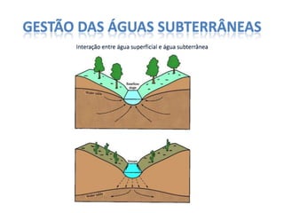 GESTÃO DAS ÁGUAS SUBTERRÂNEAS

 