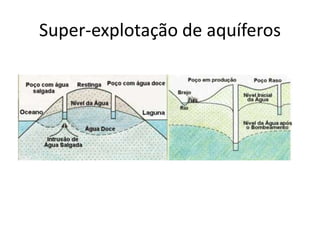 Super-explotação de aquíferos

 