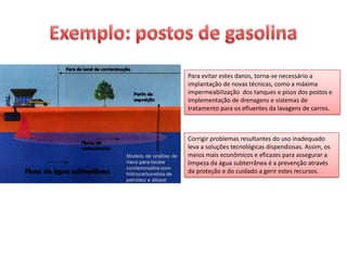 Para evitar estes danos, torna-se necessário a
implantação de novas técnicas, como a máxima
impermeabilização dos tanques e pisos dos postos e
implementação de drenagens e sistemas de
tratamento para os efluentes da lavagens de carros.

Corrigir problemas resultantes do uso inadequado
leva a soluções tecnológicas dispendiosas. Assim, os
meios mais econômicos e eficazes para assegurar a
limpeza da água subterrânea é a prevenção através
da proteção e do cuidado a gerir estes recursos.

 