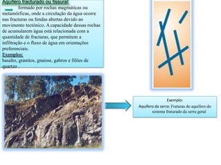 Aquífero fracturado ou fissural:
formado por rochas magmáticas ou
metamórficas, onde a circulação da água ocorre
nas fracturas ou fendas abertas devido ao
movimento tectónico. A capacidade dessas rochas
de acumularem água está relacionada com a
quantidade de fracturas, que permitem a
infiltração e o fluxo de água em orientações
preferenciais.
Exemplos:
basalto, granitos, gnaisse, gabros e filões de
quartzo .

Exemplo:
Aquífero da serra: Fraturas do aquífero do
sistema fraturado da serra geral

 