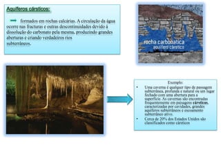 Aquíferos cársticos:
formados em rochas calcárias. A circulação da água
ocorre nas fracturas e outras descontinuidades devido à
dissolução do carbonato pela mesma, produzindo grandes
aberturas e criando verdadeiros rios
subterrâneos.

•

•

Exemplo:
Uma caverna é qualquer tipo de passagem
subterrânea, profunda e natural ou um lugar
fechado com uma abertura para a
superfície. As cavernas são encontradas
frequentemente em paisagens cársticas,
caracterizadas por cavidades, grandes
aquíferos subterrâneos e escoamento
subterrâneo ativo.
Cerca de 20% dos Estados Unidos são
classificados como cársticos

 
