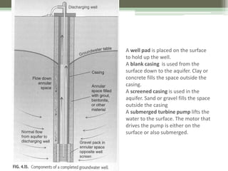 A well pad is placed on the surface
to hold up the well.
A blank casing is used from the
surface down to the aquifer. Clay or
concrete fills the space outside the
casing.
A screened casing is used in the
aquifer. Sand or gravel fills the space
outside the casing
A submerged turbine pump lifts the
water to the surface. The motor that
drives the pump is either on the
surface or also submerged.
 