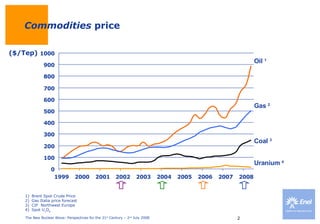 Commodities  price Oil  1 Coal  3 Brent Spot Crude Price Gas Italia price forecast CIF  Northwest Europe Spot U 3 O 8 ($/Tep) Uranium  4 Gas  2 