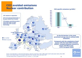 CO2 avoided emissions  Nuclear contribution Portugal Source: Enel elaboration on data from IEA statistics, electricity information 2007 e  WNA, Table of world nuclear power reactors, March 2008 Source: Enel analysis based on anticipatory data from Enel, Eurostat, Terna, IEA data. 2007 CO2 specific emissions (g/kWh)  * - 84% In the EU Nuclear is the most prominent energy source without GHG emissions. Compared with the substitutive fossil source with the least GHG emission (CCGT), avoided emissions amount to nearly 410 Mton/year  (10% European total) 197 reactors in operation 31% of produced electricity in Europe comes from nuclear  4 European countries produce more than 50% of their electricity with nuclear technology % nuclear Other sources Greece France 78% Ireland United Kingdom 19% Spain 26% Sweden 48% Finland 29% Netherlands 4% Germany 28% Russia 16% Norway Slovakia 56% Czech Rep. 30% Bulgaria 42% Romania 9% Slovenia Lithuania 72% Belgium 54% Ukraine 47% Switzerland 40% Austria Italy 