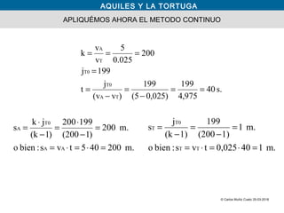 AQUILES Y LA TORTUGA
APLIQUÉMOS AHORA EL METODO CONTINUO
s.40
975,4
199
)025,0(5
199
)v(v
j
t
199j
200
025.0
5
v
v
k
TA
T0
T0
T
A
==
−
=
−
=
=
===
m.200045tvs:bieno
m.200
)1(200
991002
)1(k
jk
s
AA
T0
A
=⋅=⋅=
=
−
⋅
=
−
⋅
=
m.1040,025tvs:bieno
m.1
1)(200
199
1)(k
j
s
TT
T0
T
=⋅=⋅=
=
−
=
−
=
© Carlos Muñiz Cueto 25-03-2018
 