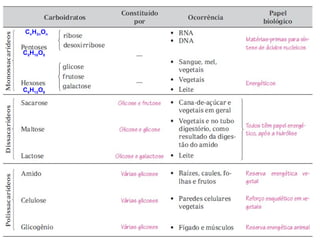 C5H10O5
C6H12O6
CnH2nOn
 