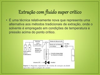 • É uma técnica relativamente nova que representa uma
alternativa aos métodos tradicionais de extração, onde o
solvente é empregado em condições de temperatura e
pressão acima do ponto crítico.
 