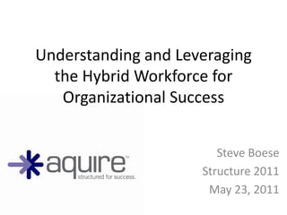 Understanding and Leveraging the Hybrid Workforce for Organizational Success Steve Boese Structure 2011 May 23, 2011 
