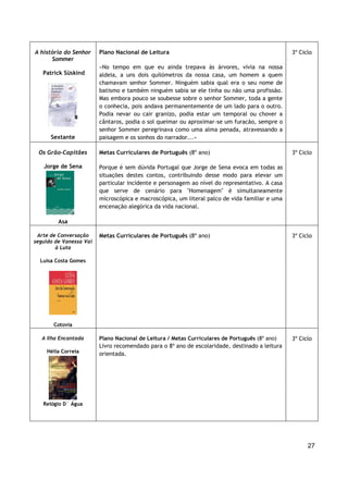 27
A história do Senhor
Sommer
Patrick Süskind
Sextante
Plano Nacional de Leitura
«No tempo em que eu ainda trepava às árvores, vivia na nossa
aldeia, a uns dois quilómetros da nossa casa, um homem a quem
chamavam senhor Sommer. Ninguém sabia qual era o seu nome de
batismo e também ninguém sabia se ele tinha ou não uma profissão.
Mas embora pouco se soubesse sobre o senhor Sommer, toda a gente
o conhecia, pois andava permanentemente de um lado para o outro.
Podia nevar ou cair granizo, podia estar um temporal ou chover a
cântaros, podia o sol queimar ou aproximar-se um furacão, sempre o
senhor Sommer peregrinava como uma alma penada, atravessando a
paisagem e os sonhos do narrador...»
3º Ciclo
Os Grão-Capitães
Jorge de Sena
Asa
Metas Curriculares de Português (8º ano)
Porque é sem dúvida Portugal que Jorge de Sena evoca em todas as
situações destes contos, contribuindo desse modo para elevar um
particular incidente e personagem ao nível do representativo. A casa
que serve de cenário para "Homenagem" é simultaneamente
microscópica e macroscópica, um literal palco de vida familiar e uma
encenação alegórica da vida nacional.
3º Ciclo
Arte de Conversação
seguido de Vanessa Vai
à Luta
Luísa Costa Gomes
Cotovia
Metas Curriculares de Português (8º ano) 3º Ciclo
A Ilha Encantada
Hélia Correia
Relógio D` Água
Plano Nacional de Leitura / Metas Curriculares de Português (8º ano)
Livro recomendado para o 8º ano de escolaridade, destinado a leitura
orientada.
3º Ciclo
 