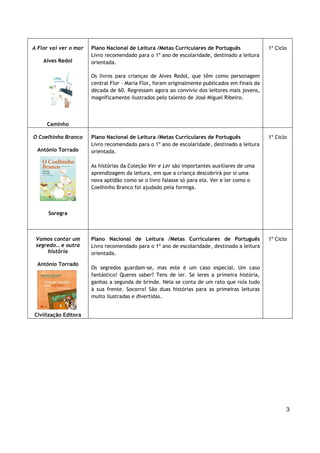 3
A Flor vai ver o mar
Alves Redol
Caminho
Plano Nacional de Leitura /Metas Curriculares de Português
Livro recomendado para o 1º ano de escolaridade, destinado a leitura
orientada.
Os livros para crianças de Alves Redol, que têm como personagem
central Flor – Maria Flor, foram originalmente publicados em finais da
década de 60. Regressam agora ao convívio dos leitores mais jovens,
magnificamente ilustrados pelo talento de José Miguel Ribeiro.
1º Ciclo
O Coelhinho Branco
António Torrado
Soregra
Plano Nacional de Leitura /Metas Curriculares de Português
Livro recomendado para o 1º ano de escolaridade, destinado a leitura
orientada.
As histórias da Coleção Ver e Ler são importantes auxiliares de uma
aprendizagem da leitura, em que a criança descobrirá por si uma
nova aptidão como se o livro falasse só para ela. Ver e ler como o
Coelhinho Branco foi ajudado pela formiga.
1º Ciclo
Vamos contar um
segredo… e outra
história
António Torrado
Civilização Editora
Plano Nacional de Leitura /Metas Curriculares de Português
Livro recomendado para o 1º ano de escolaridade, destinado a leitura
orientada.
Os segredos guardam-se, mas este é um caso especial. Um caso
fantástico! Queres saber? Tens de ler. Se leres a primeira história,
ganhas a segunda de brinde. Nela se conta de um rato que roía tudo
à sua frente. Socorro! São duas histórias para as primeiras leituras
muito ilustradas e divertidas.
1º Ciclo
 
