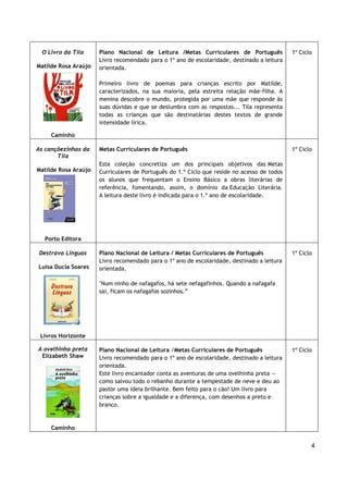 4
O Livro da Tila
Matilde Rosa Araújo
Caminho
Plano Nacional de Leitura /Metas Curriculares de Português
Livro recomendado para o 1º ano de escolaridade, destinado a leitura
orientada.
Primeiro livro de poemas para crianças escrito por Matilde,
caracterizados, na sua maioria, pela estreita relação mãe-filha. A
menina descobre o mundo, protegida por uma mãe que responde às
suas dúvidas e que se deslumbra com as respostas... Tila representa
todas as crianças que são destinatárias destes textos de grande
intensidade lírica.
1º Ciclo
As cançõezinhas da
Tila
Matilde Rosa Araújo
Porto Editora
Metas Curriculares de Português
Esta coleção concretiza um dos principais objetivos das Metas
Curriculares de Português do 1.º Ciclo que reside no acesso de todos
os alunos que frequentam o Ensino Básico a obras literárias de
referência, fomentando, assim, o domínio da Educação Literária.
A leitura deste livro é indicada para o 1.º ano de escolaridade.
1º Ciclo
Destrava Línguas
Luísa Ducla Soares
Livros Horizonte
Plano Nacional de Leitura / Metas Curriculares de Português
Livro recomendado para o 1º ano de escolaridade, destinado a leitura
orientada.
"Num ninho de nafagafos, há sete nefagafinhos. Quando a nafagafa
sai, ficam os nafagafos sozinhos.”
1º Ciclo
A ovelhinha preta
Elizabeth Shaw
Caminho
Plano Nacional de Leitura /Metas Curriculares de Português
Livro recomendado para o 1º ano de escolaridade, destinado a leitura
orientada.
Este livro encantador conta as aventuras de uma ovelhinha preta —
como salvou todo o rebanho durante a tempestade de neve e deu ao
pastor uma ideia brilhante. Bem feito para o cão! Um livro para
crianças sobre a igualdade e a diferença, com desenhos a preto e
branco.
1º Ciclo
 