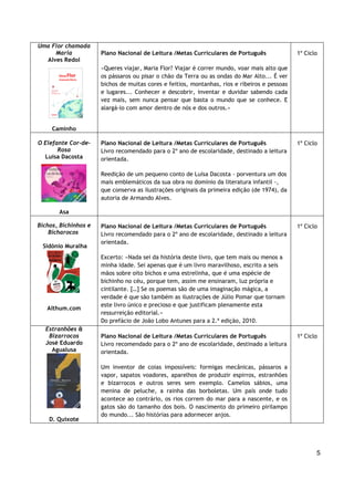 5
Uma Flor chamada
Maria
Alves Redol
Caminho
Plano Nacional de Leitura /Metas Curriculares de Português
«Queres viajar, Maria Flor? Viajar é correr mundo, voar mais alto que
os pássaros ou pisar o chão da Terra ou as ondas do Mar Alto... É ver
bichos de muitas cores e feitios, montanhas, rios e ribeiros e pessoas
e lugares... Conhecer e descobrir, inventar e duvidar sabendo cada
vez mais, sem nunca pensar que basta o mundo que se conhece. E
alargá-lo com amor dentro de nós e dos outros.»
1º Ciclo
O Elefante Cor-de-
Rosa
Luísa Dacosta
Asa
Plano Nacional de Leitura /Metas Curriculares de Português
Livro recomendado para o 2º ano de escolaridade, destinado a leitura
orientada.
Reedição de um pequeno conto de Luísa Dacosta - porventura um dos
mais emblemáticos da sua obra no domínio da literatura infantil -,
que conserva as ilustrações originais da primeira edição (de 1974), da
autoria de Armando Alves.
1º Ciclo
Bichos, Bichinhos e
Bicharocos
Sidónio Muralha
Althum.com
Plano Nacional de Leitura /Metas Curriculares de Português
Livro recomendado para o 2º ano de escolaridade, destinado a leitura
orientada.
Excerto: «Nada sei da história deste livro, que tem mais ou menos a
minha idade. Sei apenas que é um livro maravilhoso, escrito a seis
mãos sobre oito bichos e uma estrelinha, que é uma espécie de
bichinho no céu, porque tem, assim me ensinaram, luz própria e
cintilante. […] Se os poemas são de uma imaginação mágica, a
verdade é que são também as ilustrações de Júlio Pomar que tornam
este livro único e precioso e que justificam plenamente esta
ressurreição editorial.»
Do prefácio de João Lobo Antunes para a 2.ª edição, 2010.
1º Ciclo
Estranhões &
Bizarrocos
José Eduardo
Agualusa
D. Quixote
Plano Nacional de Leitura /Metas Curriculares de Português
Livro recomendado para o 2º ano de escolaridade, destinado a leitura
orientada.
Um inventor de coias impossíveis: formigas mecânicas, pássaros a
vapor, sapatos voadores, aparelhos de produzir espirros, estranhões
e bizarrocos e outros seres sem exemplo. Camelos sábios, uma
menina de peluche, a rainha das borboletas. Um país onde tudo
acontece ao contrário, os rios correm do mar para a nascente, e os
gatos são do tamanho dos bois. O nascimento do primeiro pirilampo
do mundo... São histórias para adormecer anjos.
1º Ciclo
 