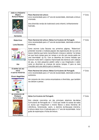 6
João e o Feijoeiro
Mágico
Richard Walker
Horizonte
Plano Nacional de Leitura
Livro recomendado para o 2º ano de escolaridade, destinado a leitura
orientada.
Uma divertida versão do tradicional conto infantil, brilhantemente
ilustrado.
1º Ciclo
Robertices
Luísa Dacosta
Asa
Plano Nacional de Leitura /Metas Curriculares de Português
Livro recomendado para o 3º ano de escolaridade, destinado a leitura
orientada.
Como escreve Luísa Dacosta nas primeiras páginas, "Robertices"
pretende recordar a tradição popular dos espectáculos de rua com os
toscos robertos que tanto maravilharam crianças e adultos "no tempo
em que havia tempo para ter tempo e um dia sem escola podia ser
uma eternidade" (p.13). Com os desenhos de Cristina Valadas que
ilustram muito bem o aspecto improvisado dos bonecos com cabeças
de pau, os mais pequenos podem soltar a sua imaginação e saber
como se divertiam as crianças de outros tempos. E para os mais
crescidos será uma delícia para a memória…
1º Ciclo
O senhor do seu
nariz
e outras histórias
Álvaro Magalhães
Asa
Plano Nacional de Leitura /Metas Curriculares de Português
Livro recomendado para o 3º ano de escolaridade, destinado a leitura
autónoma.
Um conjunto de cinco contos encantadores e divertidos, que também
nos deixam a pensar.
1º Ciclo
As aventuras de
Pinóquio
Carlo Collodi
Porto Editora
Metas Curriculares de Português
Esta coleção concretiza um dos principais objetivos das Metas
Curriculares de Português do 1.º Ciclo que reside no acesso de todos
os alunos que frequentam o Ensino Básico a obras literárias de
referência, fomentando, assim, o domínio da Educação Literária.
A leitura deste livro é indicada para o 3.º ano de escolaridade. Inclui
guião de exploração e fichas de leitura.
1º Ciclo
 
