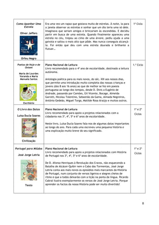 8
Como Apanhar Uma
Estrela
Oliver Jeffers
Orfeu Negro
Era uma vez um rapaz que gostava muito de estrelas. À noite, ia para
a janela observar as estrelas e sonhar que um dia teria uma só dele.
Imaginava que seriam amigos e brincariam às escondidas. E decidiu
partir em busca de uma estrela. Quando finalmente apareceu uma
estrela no céu, trepou ao cimo de uma árvore, pediu ajuda a uma
gaivota e saltou o mais alto que pôde. Mas nunca conseguia alcançá-
la. Foi então que deu com uma estrela dourada e brilhante a
flutuar…
1º Ciclo
Poetas de Hoje e de
Ontem
Maria de Lourdes
Varanda e Maria
Manuela Santos
Escritório
Plano Nacional de Leitura
Livro recomendado para o 4º ano de escolaridade, destinado a leitura
autónoma.
Antologia poética para os mais novos, do séc. XIII aos nossos dias,
que permite uma introdução muito completa das nossas crianças e
jovens (dos 8 aos 16 anos) ao que de melhor se fez em poesia
portuguesa ao longo dos tempos, desde D. Dinis a Eugénio de
Andrade, passando por Camões, Gil Vicente, Bocage, Almeida
Garrett, Nicolau Tolentino, Sebastião da Gama, Almada Negreiros,
António Gedeão, Miguel Torga, Matilde Rosa Araújo e muitos outros.
1.º Ciclo
O Livro das Datas
Luísa Ducla Soares
Civilização
Plano Nacional de Leitura
Livro recomendado para apoio a projetos relacionados com a
cidadania nos 3º, 4º, 5º e 6º anos de escolaridade.
Neste livro, Luísa Ducla Soares fala-nos de algumas datas importantes
ao longo do ano. Para cada uma escreveu uma pequena história e
uma explicação muito breve do seu significado.
1º e 2º
Ciclos
Portugal para Miúdos
José Jorge Letria
Texto
Plano Nacional de Leitura
Livro recomendado para apoio a projetos relacionados com História
de Portugal nos 3º, 4º, 5º e 6º anos de escolaridade.
De D. Afonso Henriques à Revolução dos Cravos, não esquecendo a
Batalha de Alcácer-Quibir nem o Cabo das Tormentas, José Jorge
Letria conta aos mais novos os episódios mais marcantes da História
de Portugal, num conjunto de versos ligeiros e alegres cheios de
ritmo e que a todos deixarão com a lição na ponta da língua. Ricardo
Cabral ilustra exemplarmente os versos de José Jorge Letria. Porque
aprender os factos da nossa História pode ser muito divertido!
1º e 2º
Ciclos
 