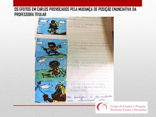 OS EFEITOS EM CARLOS PROVOCADOS PELA MUDANÇA DE POSIÇÃO ENUNCIATIVA DA
PROFESSORA TITULAR

 