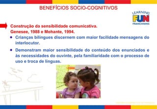BENEFÍCIOS SOCIO-COGNITIVOS 
SISTEMA LEARNING FUN DE FRANQUIA 
Construção da sensibilidade comunicativa. 
Genesee, 1988 e Mohante, 1994. 
Crianças bilíngues discernem com maior facilidade mensagens do 
interlocutor. 
Demonstram maior sensibilidade do conteúdo dos enunciados e 
às necessidades do ouvinte, pela familiaridade com o processo de 
uso e troca de línguas. 
 