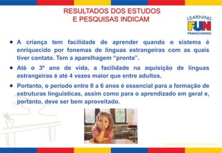 A criança tem facilidade de aprender quando o sistema é 
enriquecido por fonemas de línguas estrangeiras com as quais 
tiver contato. Tem a aparelhagem “pronta”. 
Até o 3º ano de vida, a facilidade na aquisição de línguas 
estrangeiras é até 4 vezes maior que entre adultos. 
Portanto, o período entre 0 a 6 anos é essencial para a formação de 
estruturas linguísticas, assim como para o aprendizado em geral e, 
portanto, deve ser bem aproveitado. 
SISTEMA LEARNING FUN DE FRANQUIA 
RESULTADOS DOS ESTUDOS 
E PESQUISAS INDICAM 
 