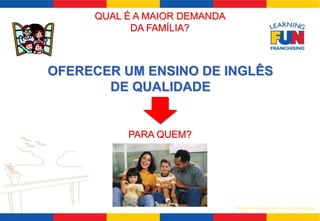 SISTEMA LEARNING FUN DE FRANQUIA 
QUAL É A MAIOR DEMANDA 
DA FAMÍLIA? 
OFERECER UM ENSINO DE INGLÊS 
DE QUALIDADE 
PARA QUEM? 
 