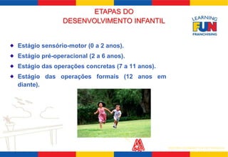 SISTEMA LEARNING FUN DE FRANQUIA 
ETAPAS DO 
DESENVOLVIMENTO INFANTIL 
Estágio sensório-motor (0 a 2 anos). 
Estágio pré-operacional (2 a 6 anos). 
Estágio das operações concretas (7 a 11 anos). 
Estágio das operações formais (12 anos em 
diante). 
HELP! 
 