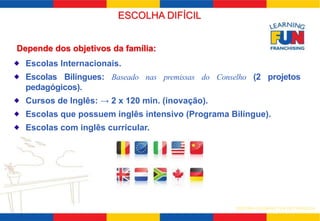 SISTEMA LEARNING FUN DE FRANQUIA 
ESCOLHA DIFÍCIL 
Depende dos objetivos da família: 
Escolas Internacionais. 
Escolas Bilíngues: Baseado nas premissas do Conselho (2 projetos 
pedagógicos). 
Cursos de Inglês: → 2 x 120 min. (inovação). 
Escolas que possuem inglês intensivo (Programa Bilíngue). 
Escolas com inglês curricular. 
 