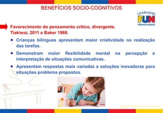 BENEFÍCIOS SOCIO-COGNITIVOS 
SISTEMA LEARNING FUN DE FRANQUIA 
Favorecimento do pensamento crítico, divergente. 
Tiakiwai, 2011 e Baker 1988. 
Crianças bilíngues apresentam maior criatividade na realização 
das tarefas. 
Demonstram maior flexibilidade mental na percepção e 
interpretação de situações comunicativas. 
Apresentam respostas mais variadas e soluções inovadoras para 
situações problema propostos. 
 